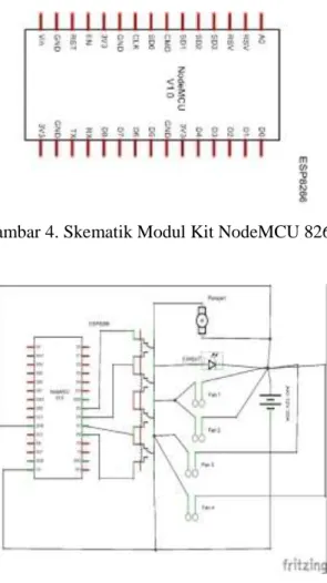 Gambar 5. Blok Output 