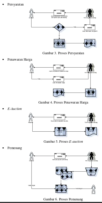 Gambar 6. Proses Pemenang 