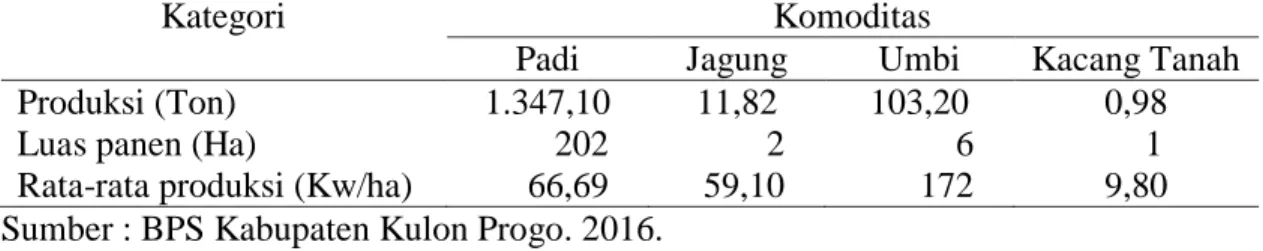Tabel 13. Jumlah Produksi, Luas Panen, dan Rata-Rata Produksi Berbagai Komoditas  Pertanian di Desa Pagerharjo Tahun 2015 
