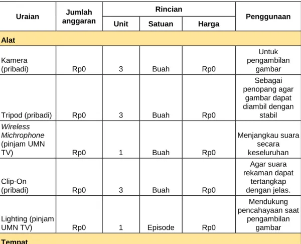 Tabel 3.3 Rencana Anggaran
