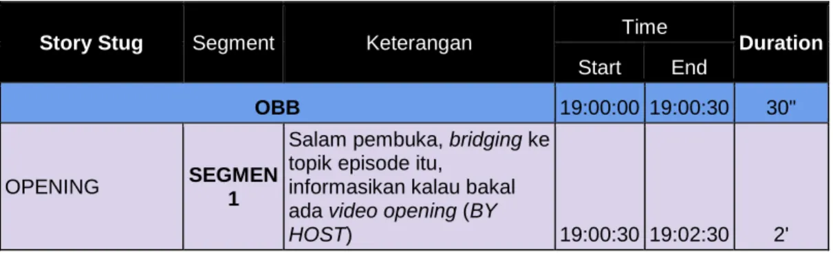 Tabel 3.1 Rundown 