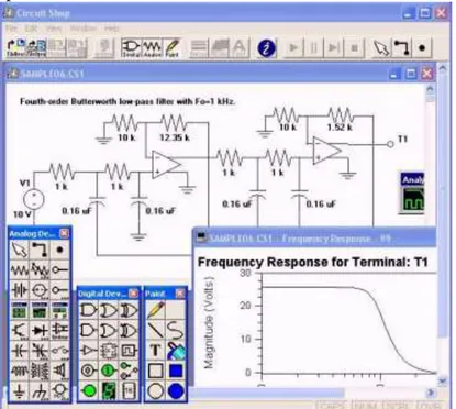 Gambar 2.1 Rangkaian elektronik dan software simulasinya 