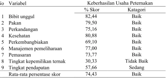 Tabel 5. Distribusi responden berdasarkan variabel keberhasilan usaha peternakan sapi bali                                perbibtan 