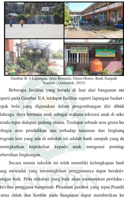 Gambar II. 4 Lapangan, Area Bermain, Green House, Bank Sampah  Sumber : (Amrullah, 2015) 