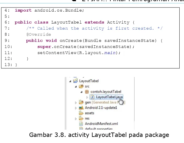 Gambar 3.8. activity LayoutTabel pada package 