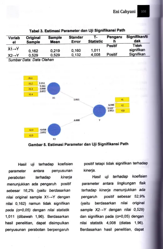 Tabel3. Estimasi Parameter Original dan Uji Signifikansi PathSample 
