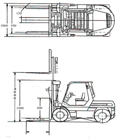 Gambar 2.2. Skema Forklift