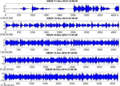 Gambar 2. Intensitas kejadian tremor G. Raung pada tanggal 11 November 2014 paling rendah (paling atas)