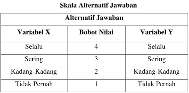Tabel 3.5 