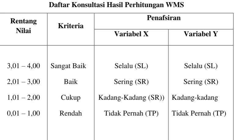 Tabel 3.12                                                                                                               