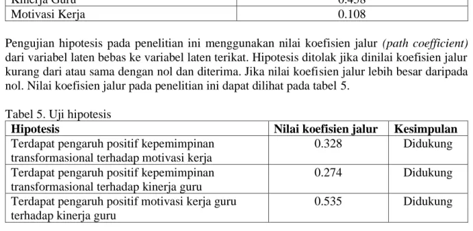 Table 4. Nilai R-Square 