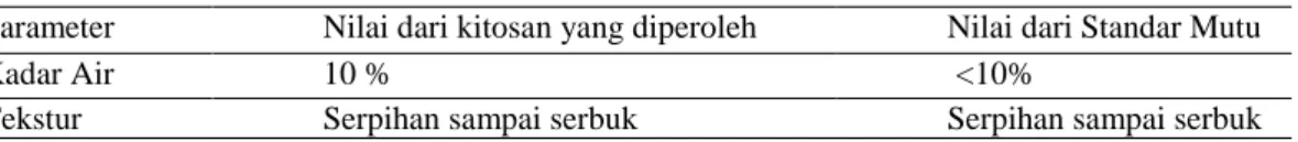 Tabel 2. karakterisasi kitin 