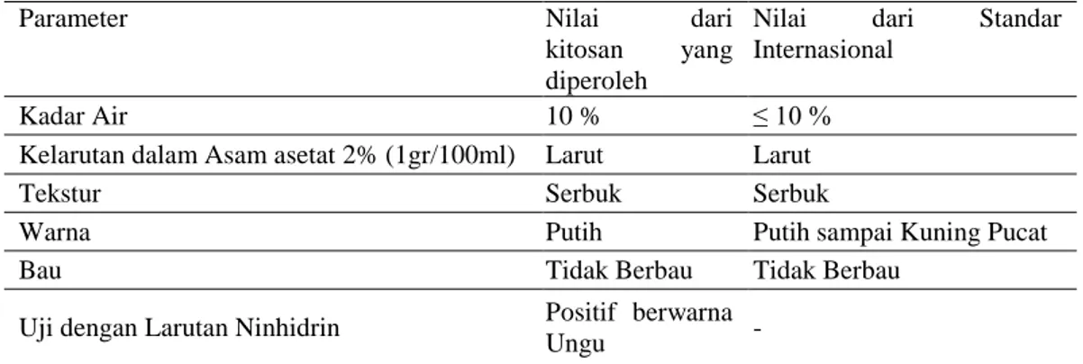 Tabel 3. karakterisasi kitosan 