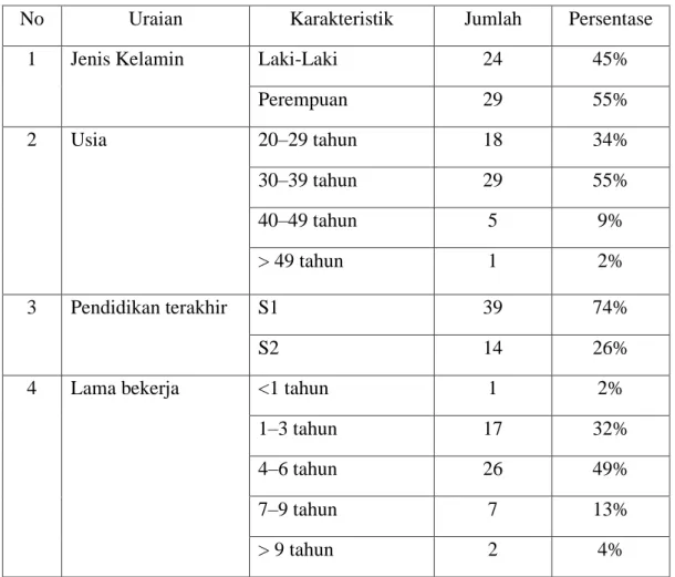 Tabel 3. Hasil Uji Validitas Convergent dengan AVE