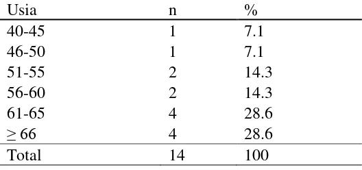 Tabel 4.1. Distribusi penderita PPOK berdasarkan umur 
