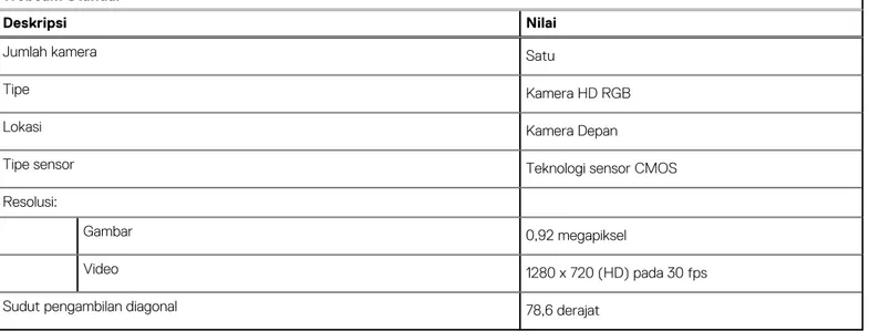 Tabel 11. Spesifikasi kamera  Webcam Standar