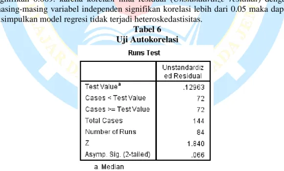 Tabel 6  Uji Autokorelasi  