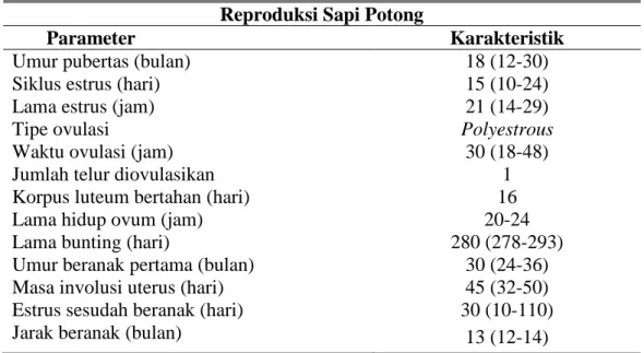 Tabel 2. Karakteristik reproduksi sapi potong (Ismaya, 2014)  Reproduksi Sapi Potong 