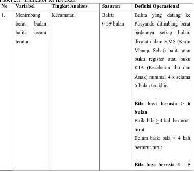 Tabel 2.1. Indikator KADARZI No Variabel Tingkat Analisis 