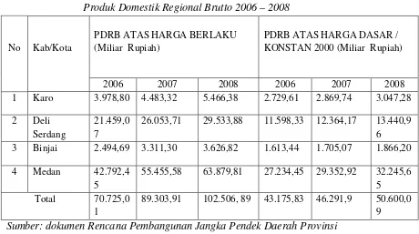 Tabel 10 Produk Domestik Regional Brutto Tahun 2006 – 2007 