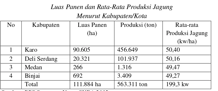 Tabel 17 Luas Panen dan Rata-Rata Produksi Jagung 