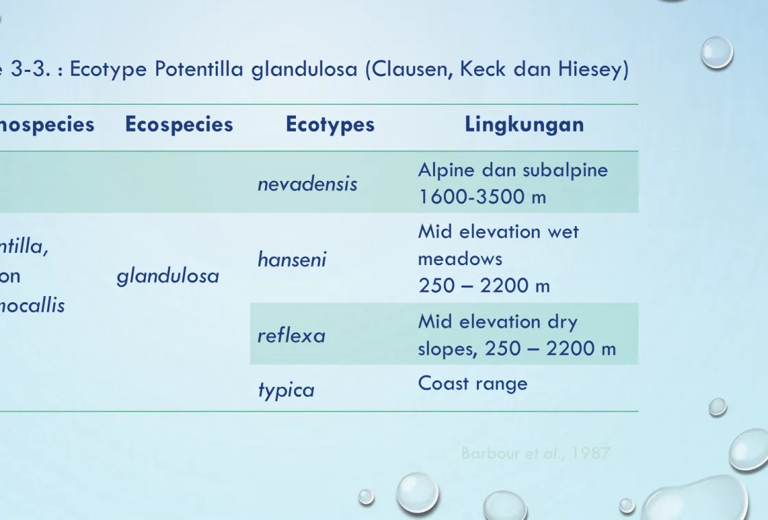 Table 3-3. : Ecotype Potentilla glandulosa (Clausen, Keck dan Hiesey)