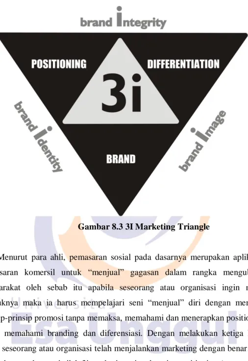 Gambar 8.3 3I Marketing Triangle 