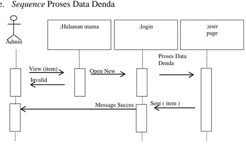 Gambar III.20. Sequence Diagram Proses Data Denda 