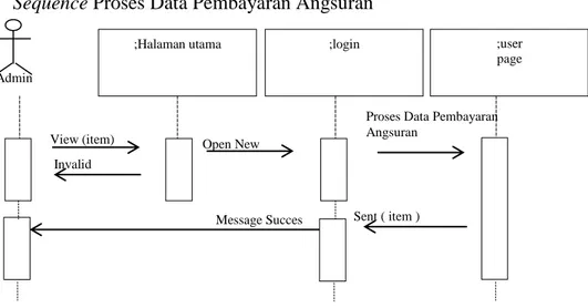 Gambar III.23. Sequence Diagram Proses Data Pembayaran Angsuran 