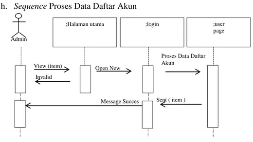 Gambar III.25. Sequence Diagram Proses Data Daftar Akun 