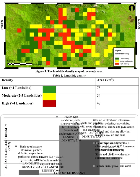 Figure 3. The landslide density map of the study area. 