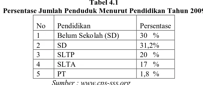 Tabel 4.1 Persentase Jumlah Penduduk Menurut Pendidikan Tahun 2009 