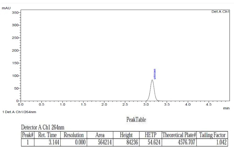 Gambar 5    Kromatogram hasil spike secara KCKT menggunakan kolom Shimadzu  VP-ODS (250 x 4,6 mm) dengan perbandingan fase gerak metanol:air (60:40) dan laju alir 1 ml/menit, volume penyuntikan 20 µl dan deteksi pada panjang gelombang 264 nm
