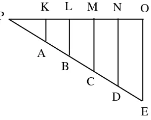 Gambar 2.4 menunjukkan garis PQ dibagi menjadi 5 bagian yang sama 