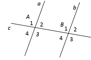 Gambar di atas menunjukkan garis a // b dipotong oleh garis c  di titik A 