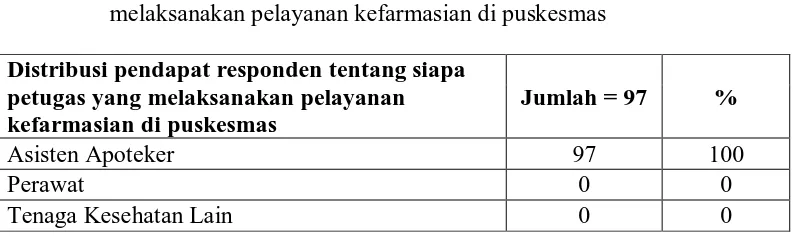 Tabel 3.3 Distribusi pendapat responden tentang siapa petugas yang melaksanakan pelayanan kefarmasian di puskesmas  