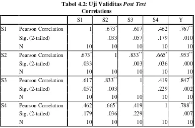 Tabel 4.2: Uji Validitas Post Test 