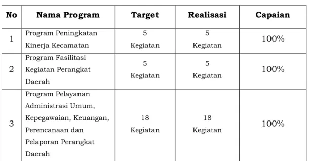 Tabel 3.4. Analisis Program 
