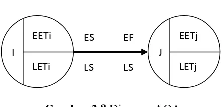 Gambar 2.8 Diagram AOA 