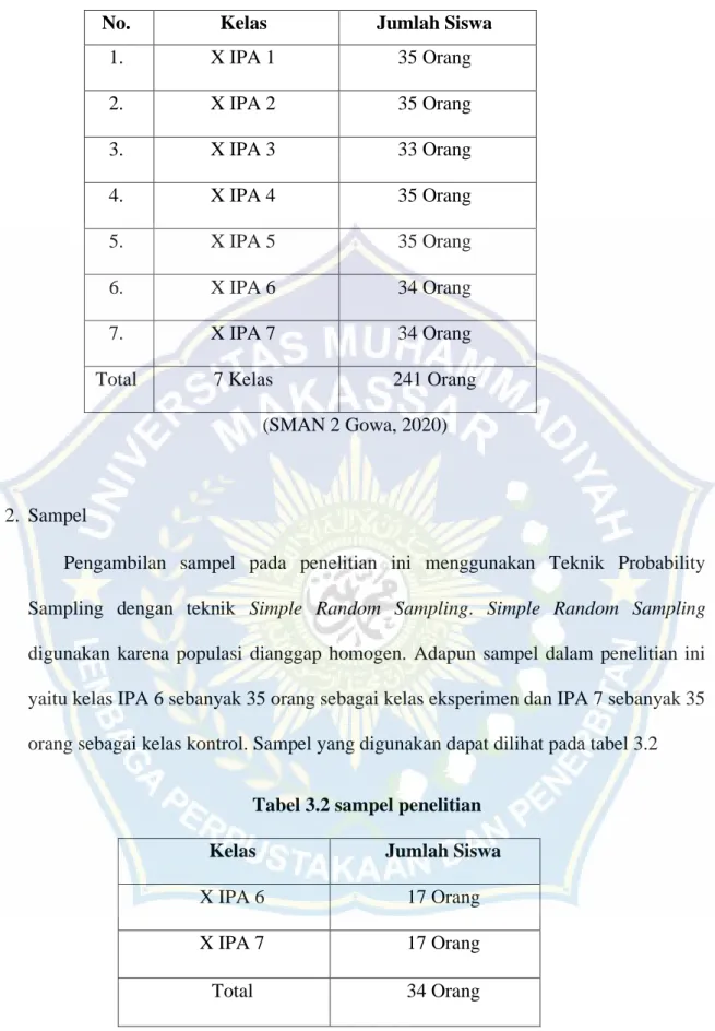 Tabel 3.2 sampel penelitian 