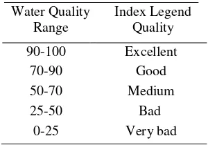 Table 3. NSF-Water Quality Index Legend  