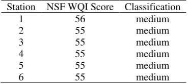Table 6. NSF WQI classification for Ogan River A. Ogan River NSF WQI classification in high tide 