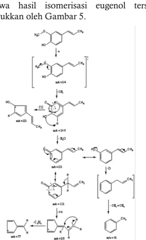 Gambar 6. Mekanisme reaksi isomerisasi euge- euge-nol