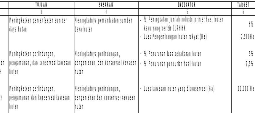 Tabel 2.2. Rencana Kinerja OPD Dinas Kehutanan Provinsi Jawa Timur Tahun 2017