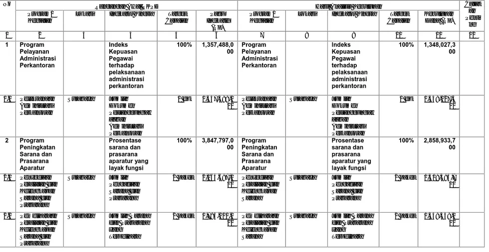 Tabel 3. Review Terhadap Rancangan Awal RKPD Tahun 2017