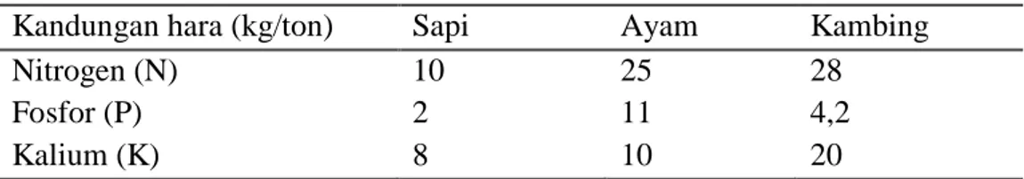 Tabel 2. Rata-rata persentase penyakit layu pada tanaman stroberi (umur 7 minggu  setelah inokulasi) yang diberikan Trichoderma sp