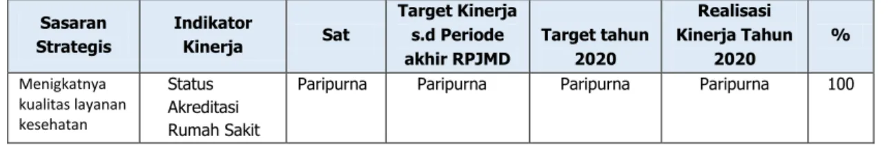 Tabel 3.3. Perbandingan indikator kinerja dengan target dalam  RPJMD 