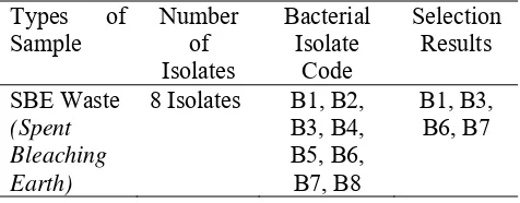 Tabel 1. Result of insulation and purification of metal bacteria on medical waste (Spent Bleaching Earth)
