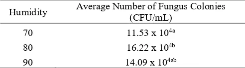 Table 1. Average Number of Fungus Colonies in Various Humidity 