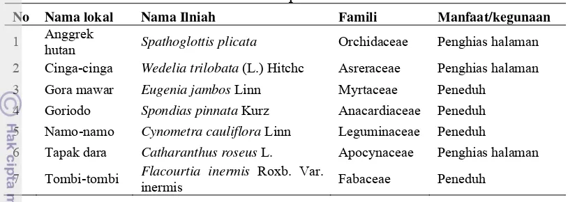 Tabel 6  Pemanfaatan tumbuhan hias atau peneduh  